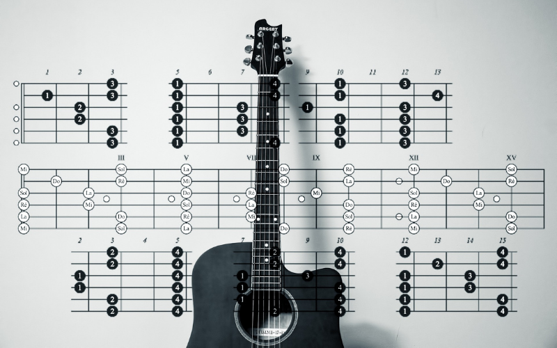 How To Practice Guitar Chords